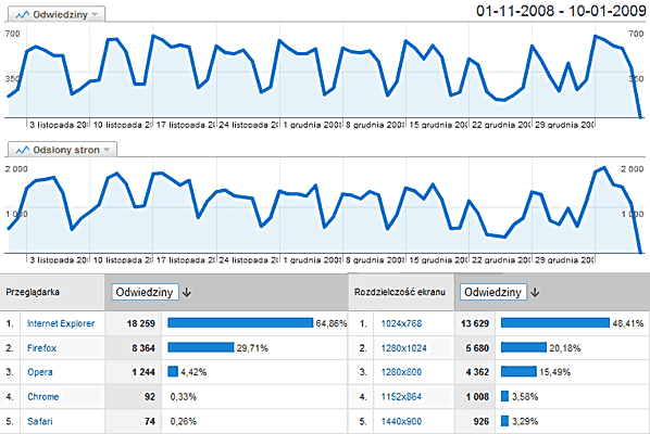 stat20090110.gif